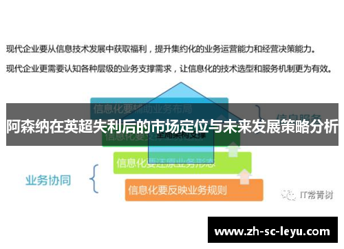 阿森纳在英超失利后的市场定位与未来发展策略分析