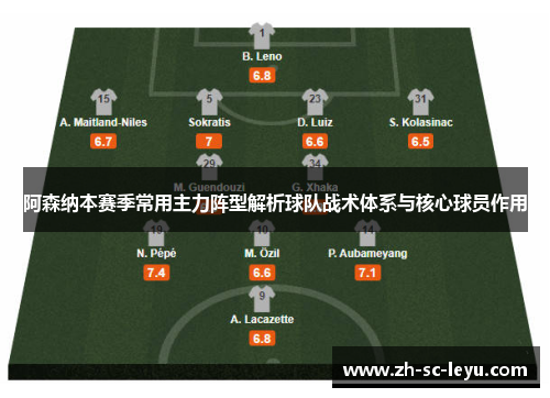 阿森纳本赛季常用主力阵型解析球队战术体系与核心球员作用