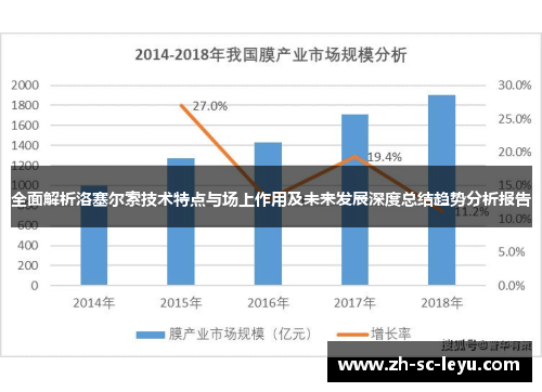 全面解析洛塞尔索技术特点与场上作用及未来发展深度总结趋势分析报告