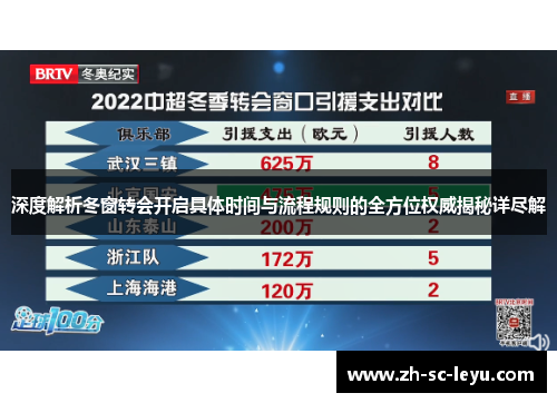 深度解析冬窗转会开启具体时间与流程规则的全方位权威揭秘详尽解