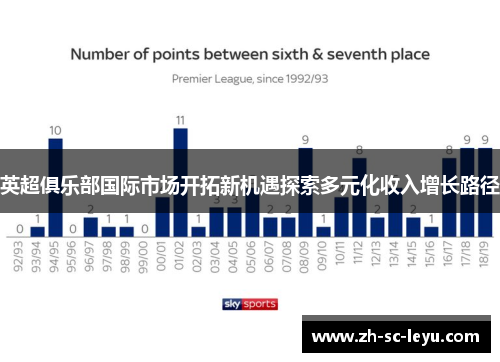 英超俱乐部国际市场开拓新机遇探索多元化收入增长路径