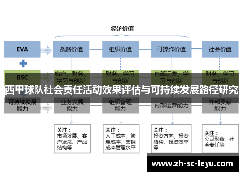 西甲球队社会责任活动效果评估与可持续发展路径研究