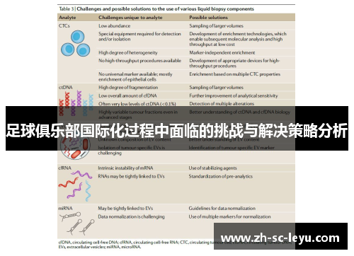 足球俱乐部国际化过程中面临的挑战与解决策略分析