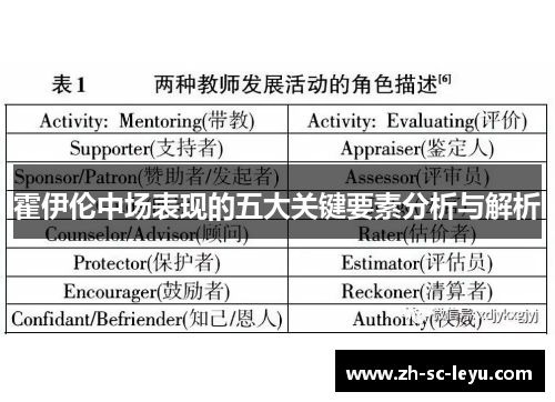 霍伊伦中场表现的五大关键要素分析与解析